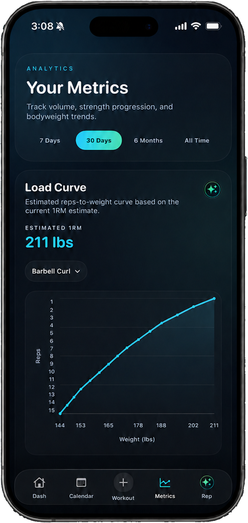 Metriks load curve and estimated one rep max screen.