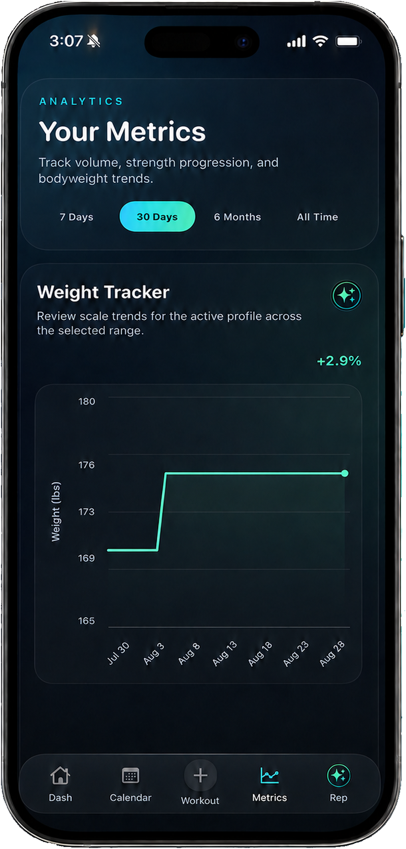 Metriks metrics screen with a bodyweight chart.